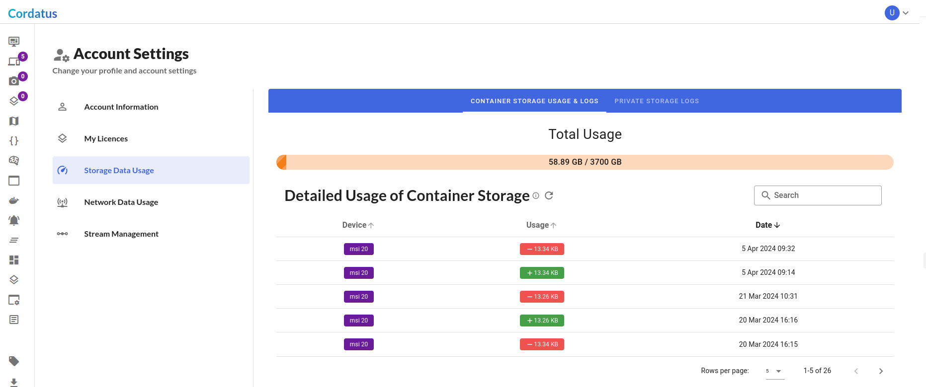 Container Usage Tab