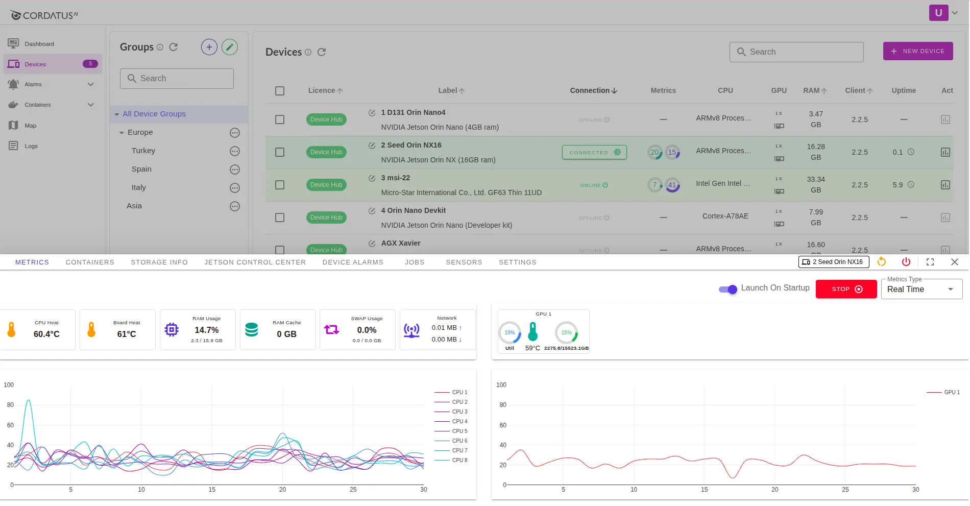 Metrics