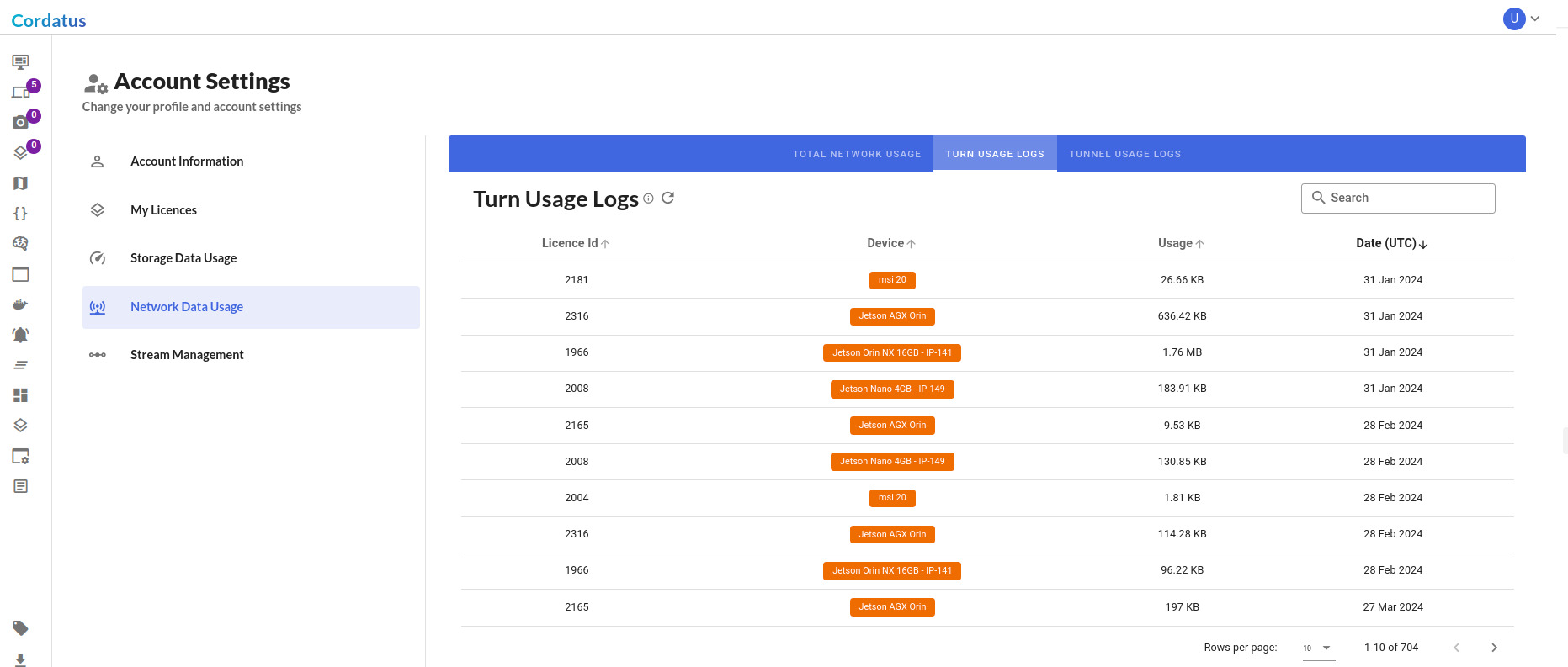 Turn Usage Logs