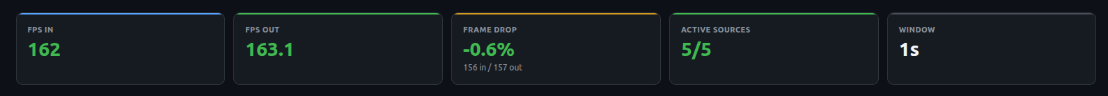 KPI
