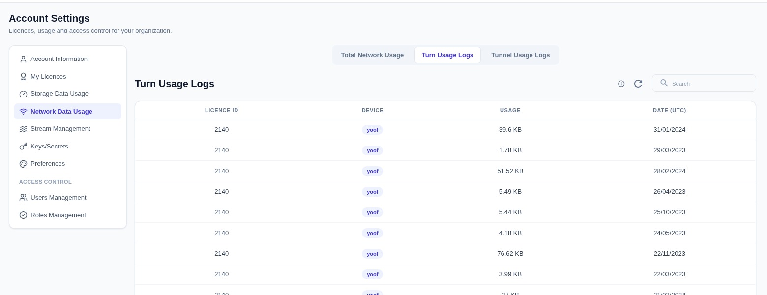 Turn Usage Logs